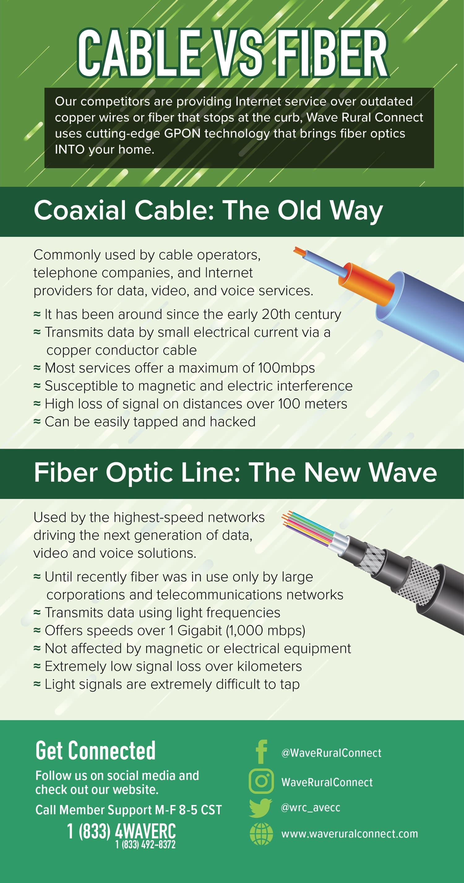 Fiber vs. Cable : Which Provides the Better Internet Connection?